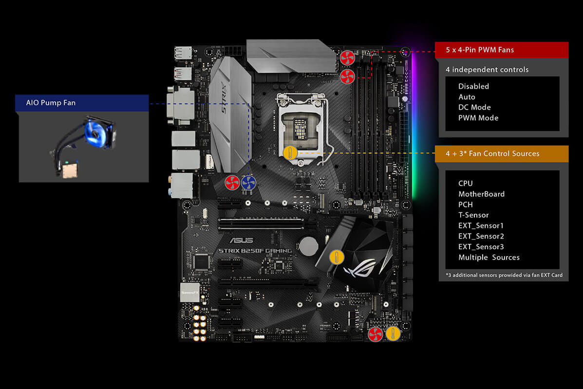 Asus ROG STRIX B250F GAMING | Gigahertz