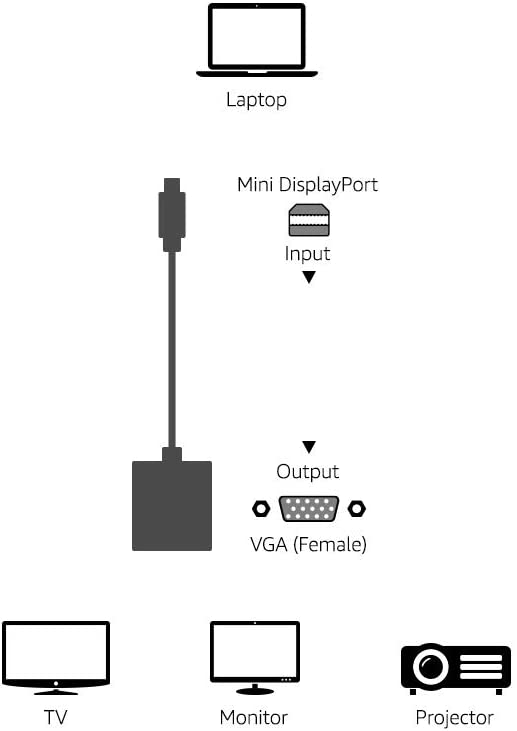 Gen H21 Mini Displayport To VGA Female Adapter | Gigahertz