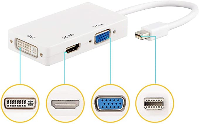 Gen H21 Mini DisplayportTo DVI/HDMI/VGA Cable UST - MDPDHV | Gigahertz