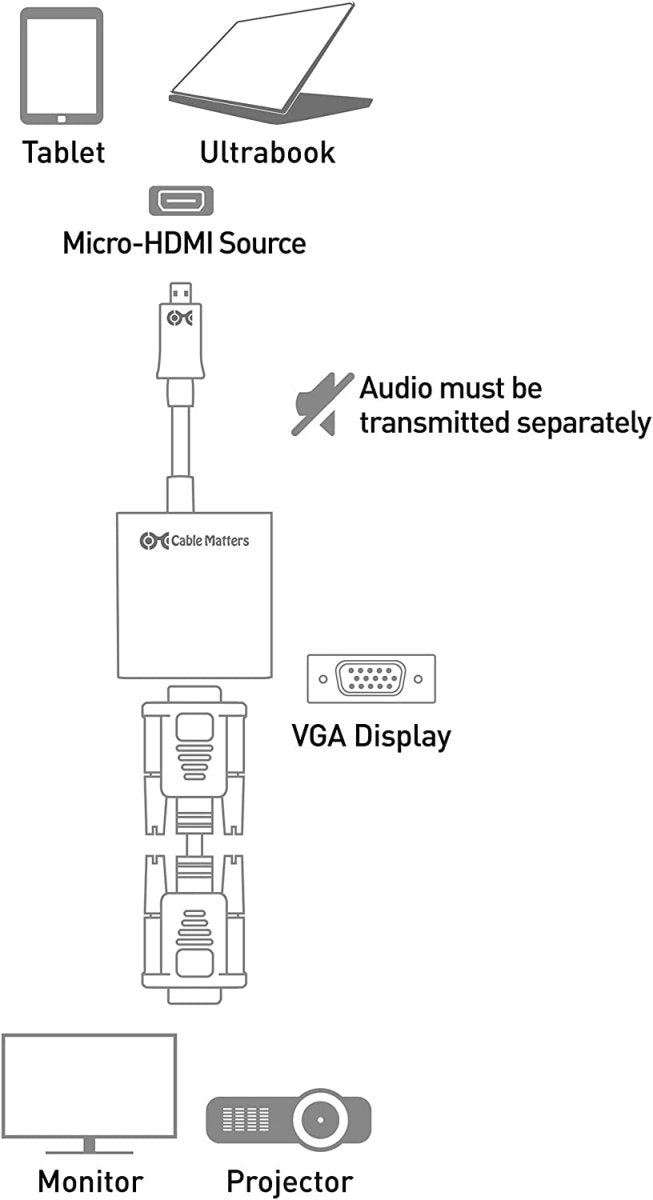 Gen H21 UST - MN TV10 Mini HDMI To VGA Adapter | Gigahertz