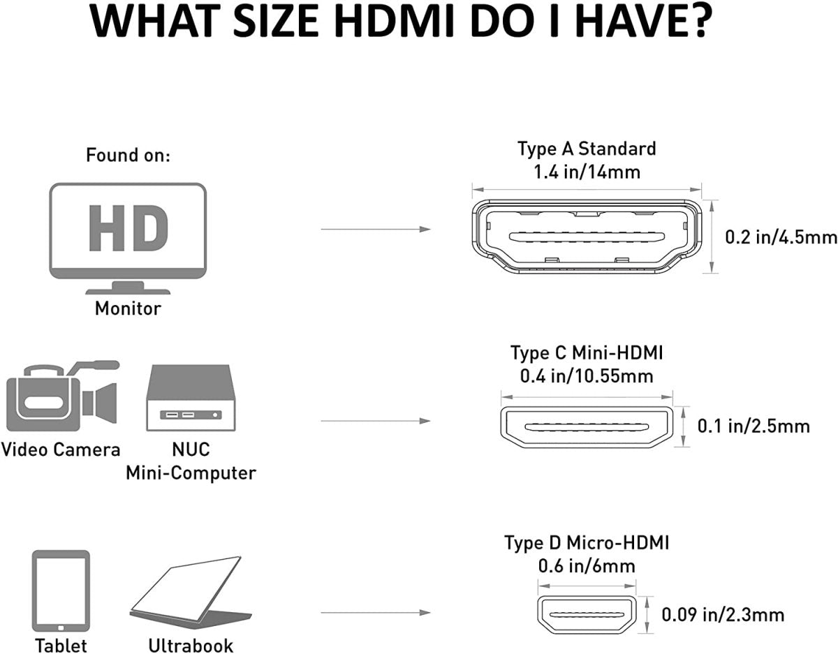 Gen H21 UST - MN TV10 Mini HDMI To VGA Adapter | Gigahertz