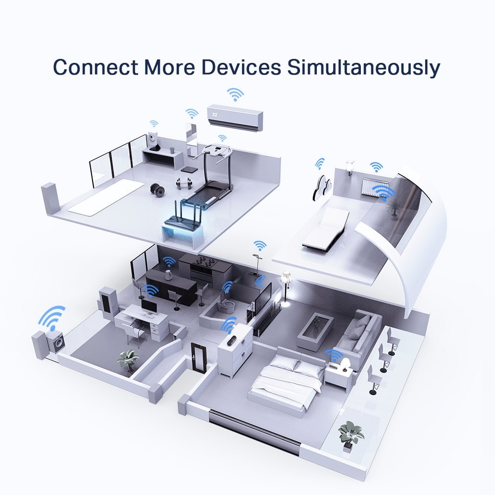 TP - Link AX3000 Dual Band Gigabit Wi - Fi 6 Router (Archer AX53) | Gigahertz